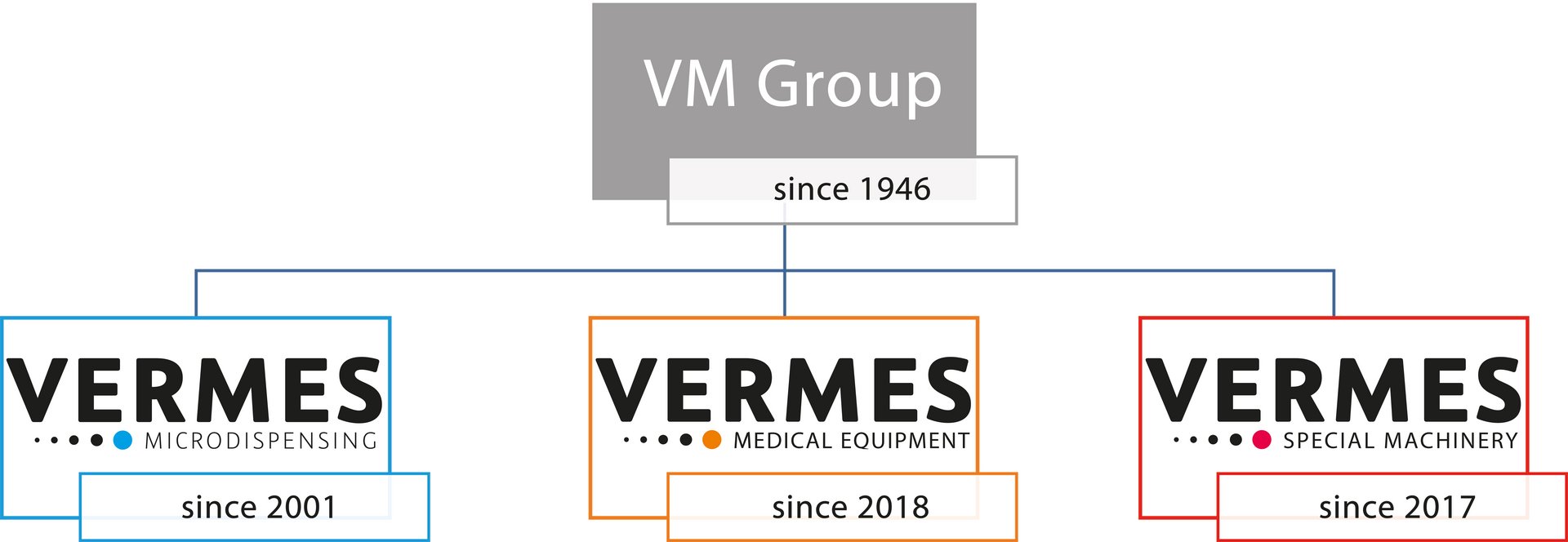 VERMES Special Machinery